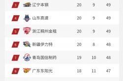lol转区-北京首钢队在主场击败对手,保持领先优势
