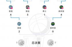 lol官网-包含森林狼队备战季后赛,实现三连胜回暖形势的词条
