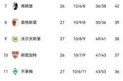 lol季中赛-拜仁慕尼黑豪取德甲联赛积分榜首位的简单介绍