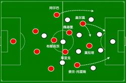 lol转区-包含克罗地亚轻取巴萨,罗本绝境逆转的词条
