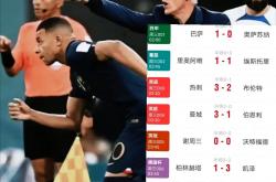 lol战绩查询-包含柏林赫塔队挑战美因茨，会否再次取胜？的词条