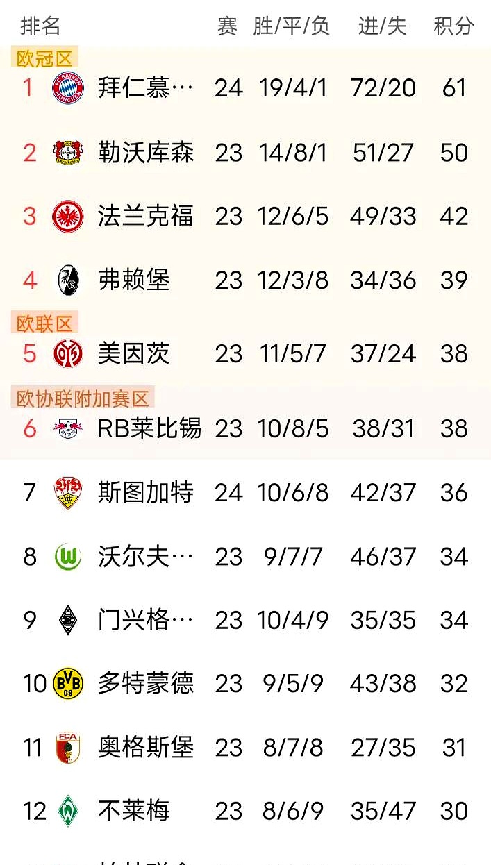 关于施图加特客场逆转，惊险击败对手的信息