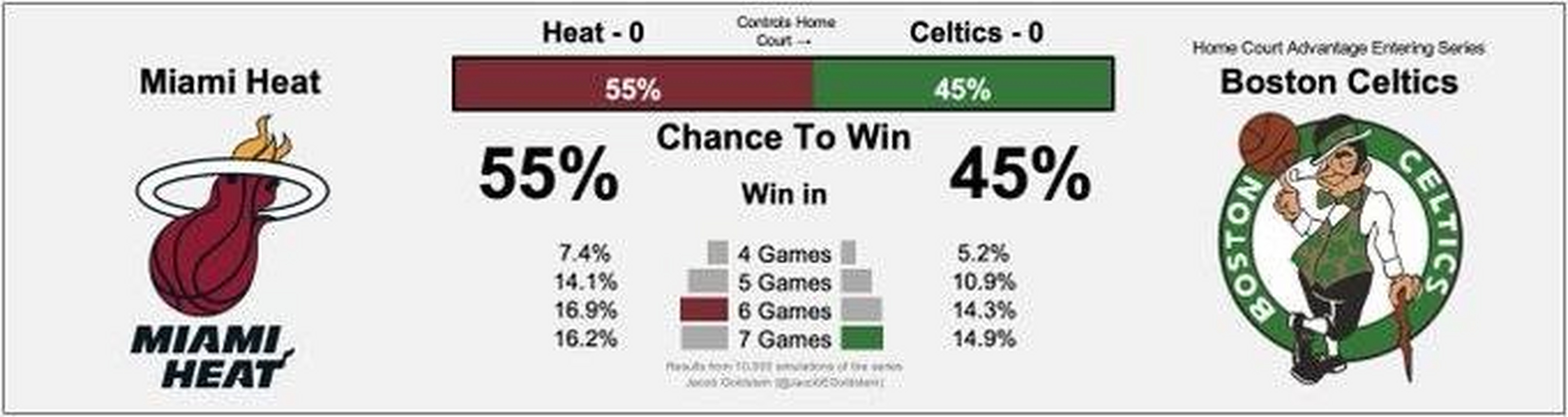 NBA官方发布赛后数据,表现引争议的简单介绍 NBA官方发布赛后数据,表现引争议的简单介绍